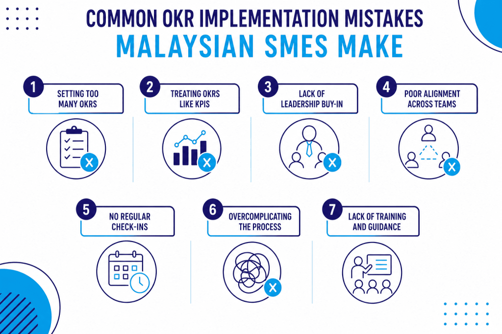 Common OKR Implementation Mistakes Malaysian SMEs Make