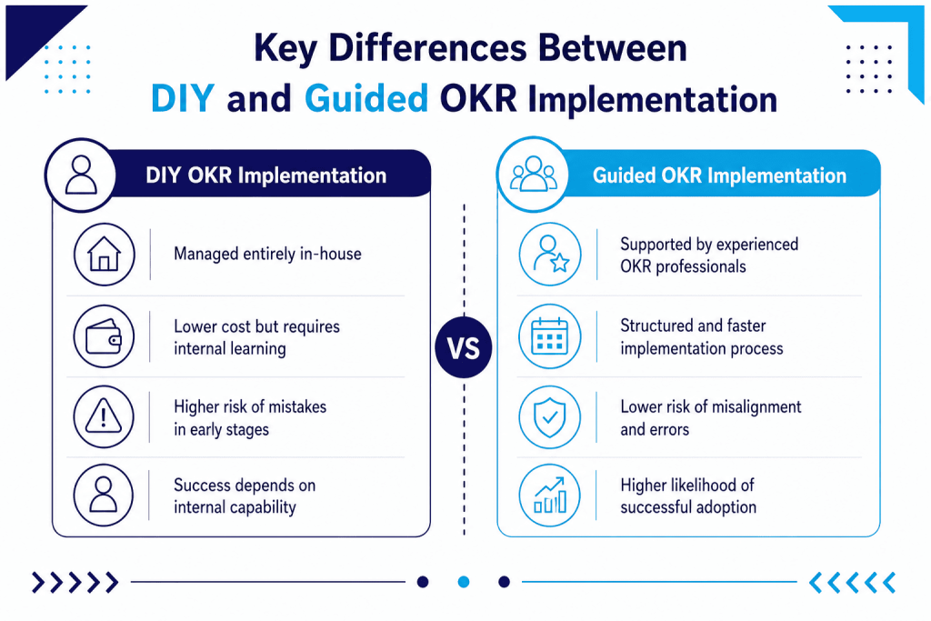 Key Differences Between DIY and Guided OKR Implementation